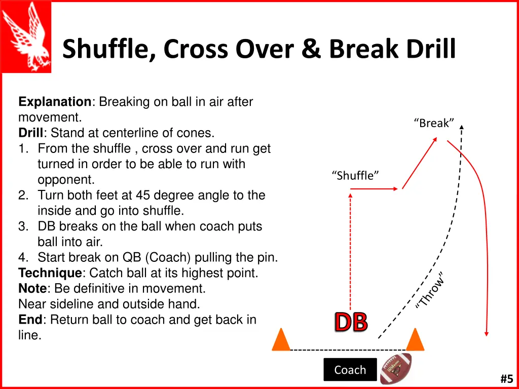 shuffle cross over break drill