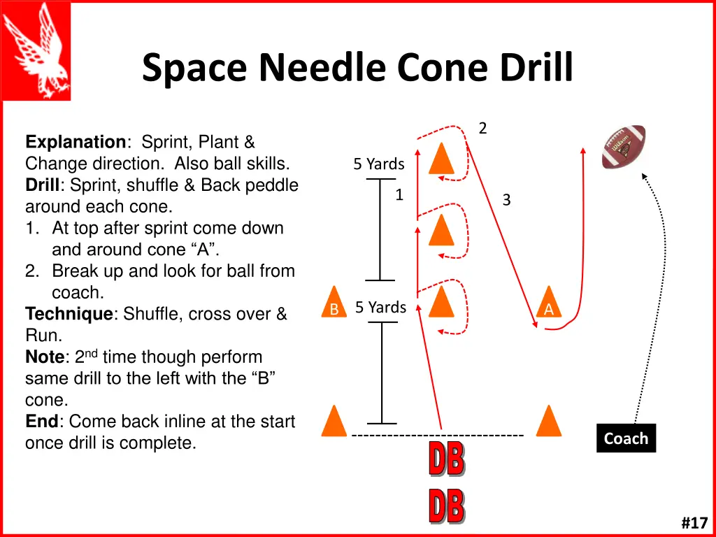 space needle cone drill