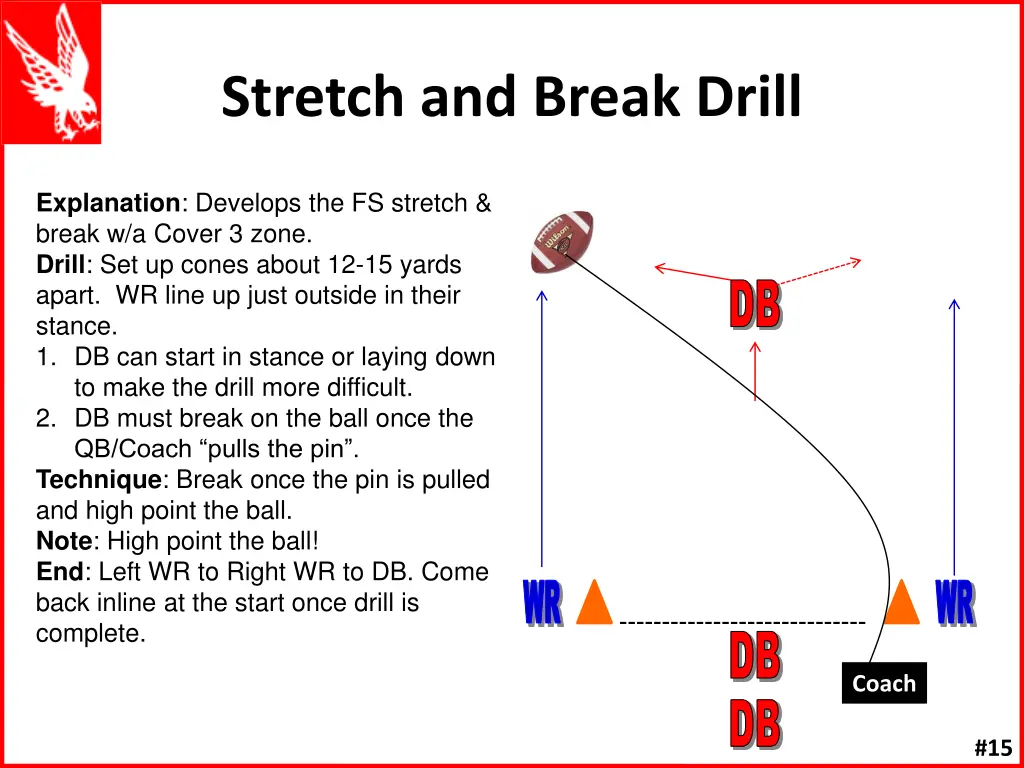 stretch and break drill