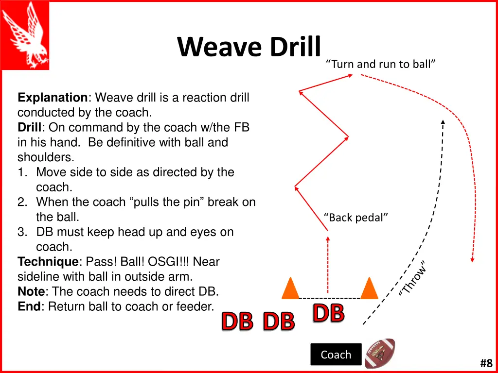 weave drill