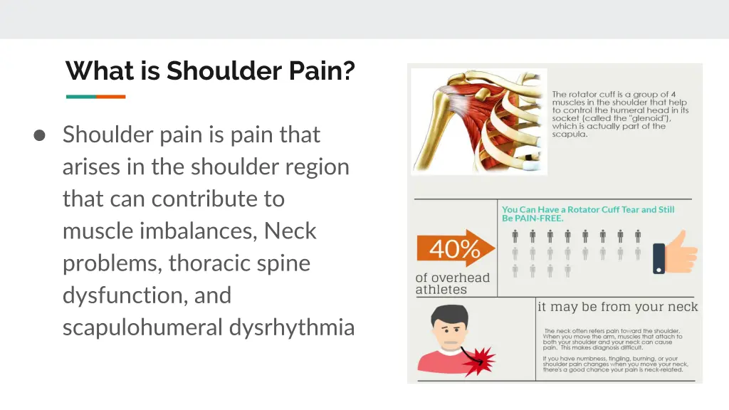 what is shoulder pain