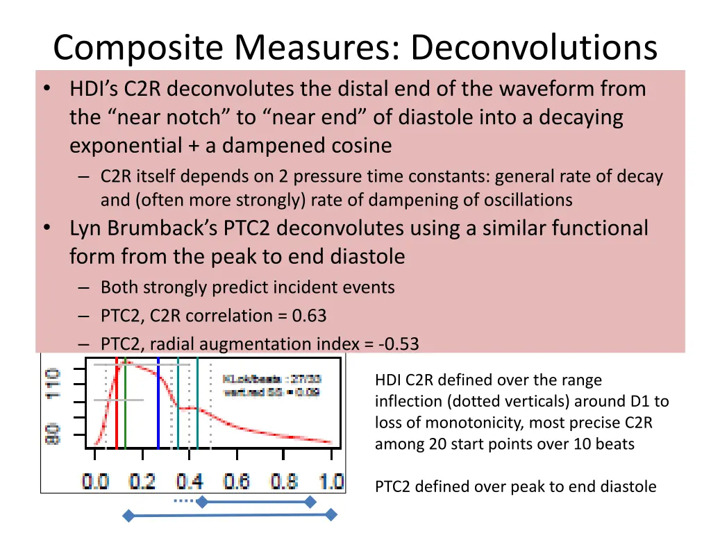 composite measures deconvolutions