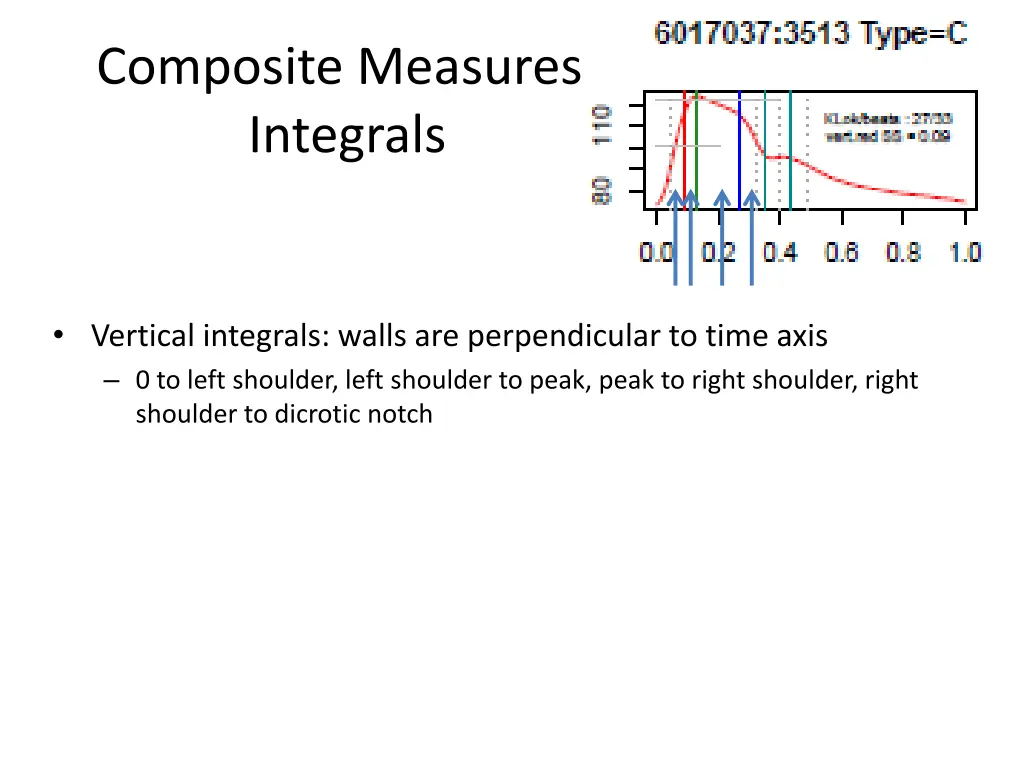 composite measures integrals