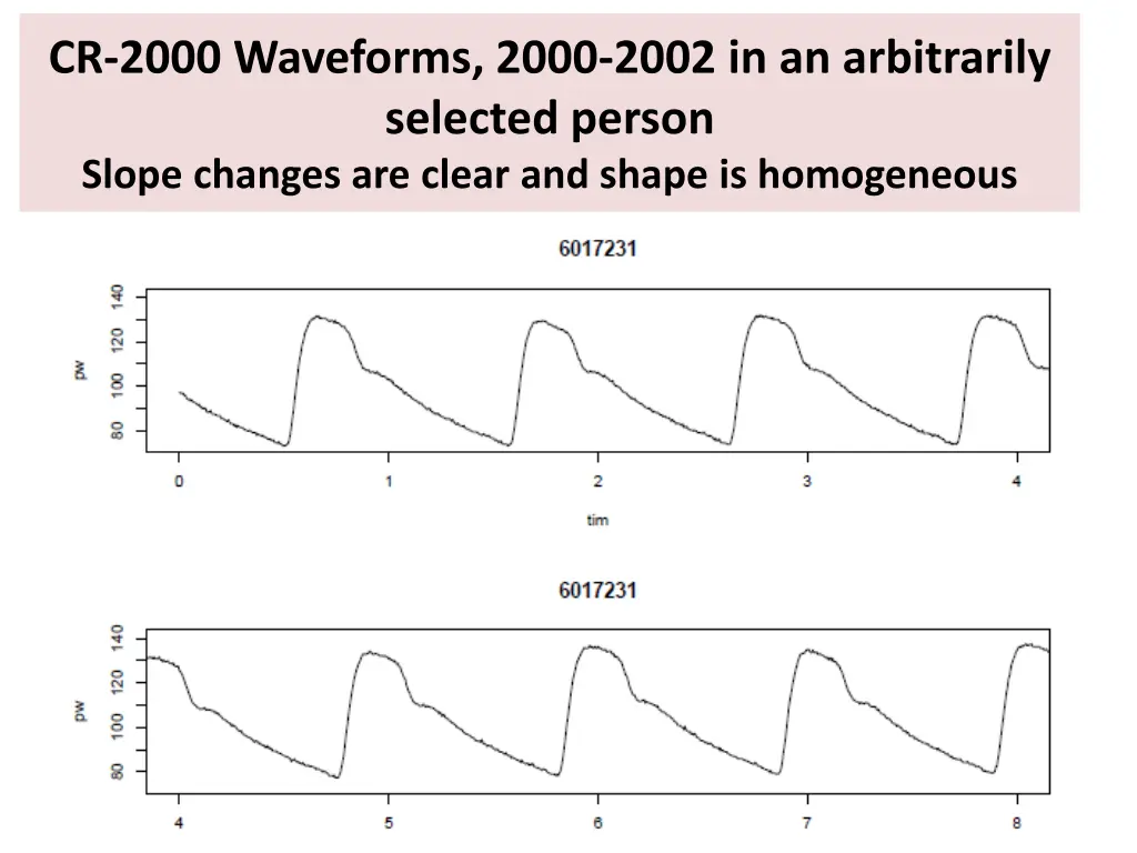 cr 2000 waveforms 2000 2002 in an arbitrarily