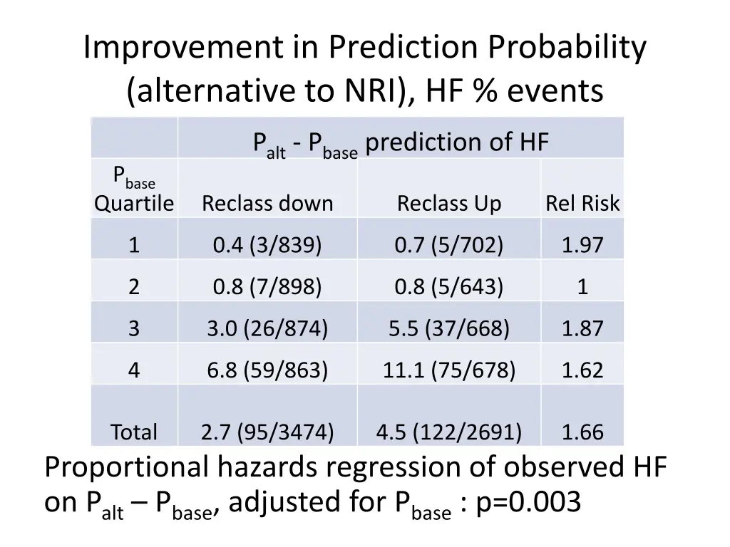 improvement in prediction probability alternative 1