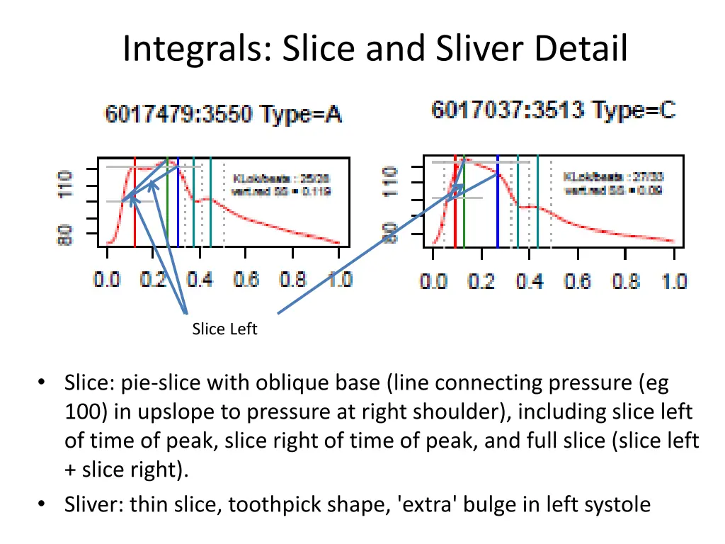 integrals slice and sliver detail 1