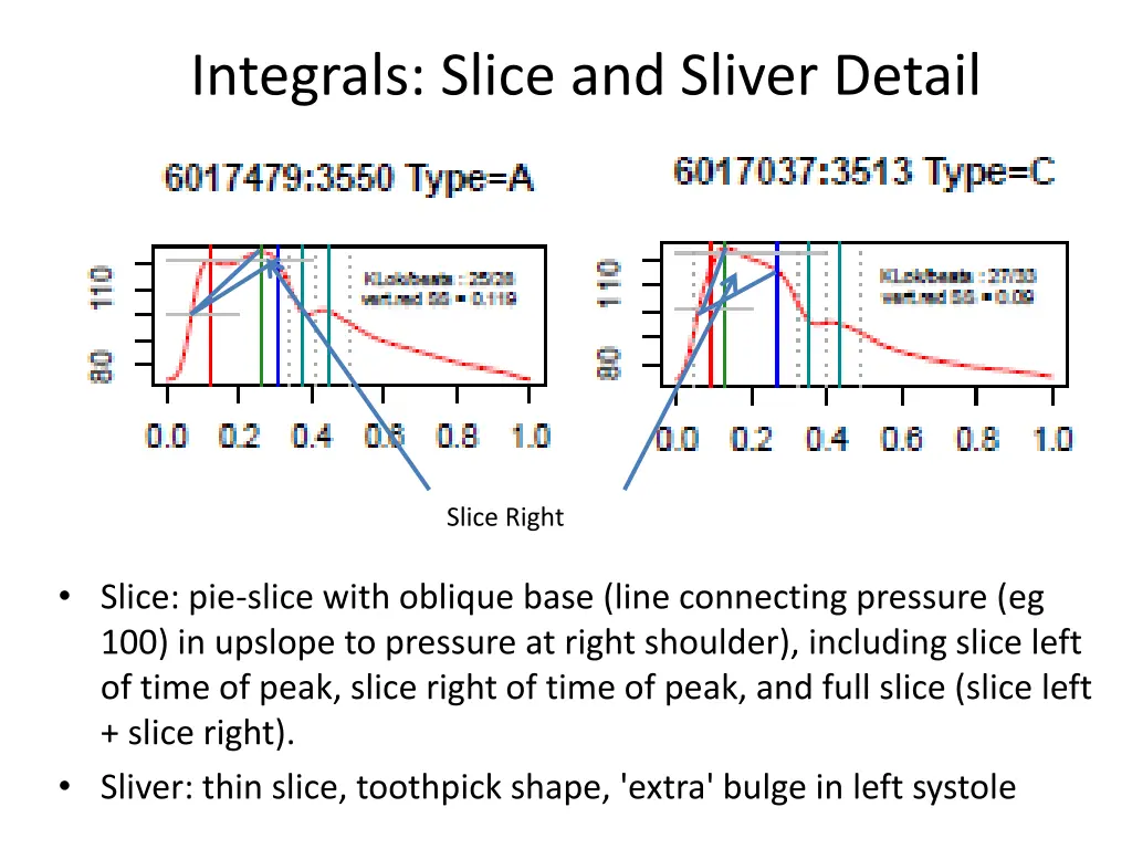 integrals slice and sliver detail 2