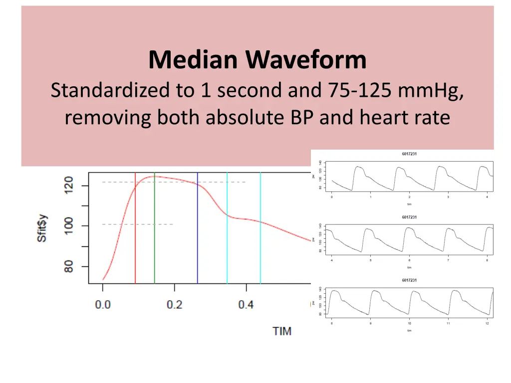 median waveform standardized to 1 second