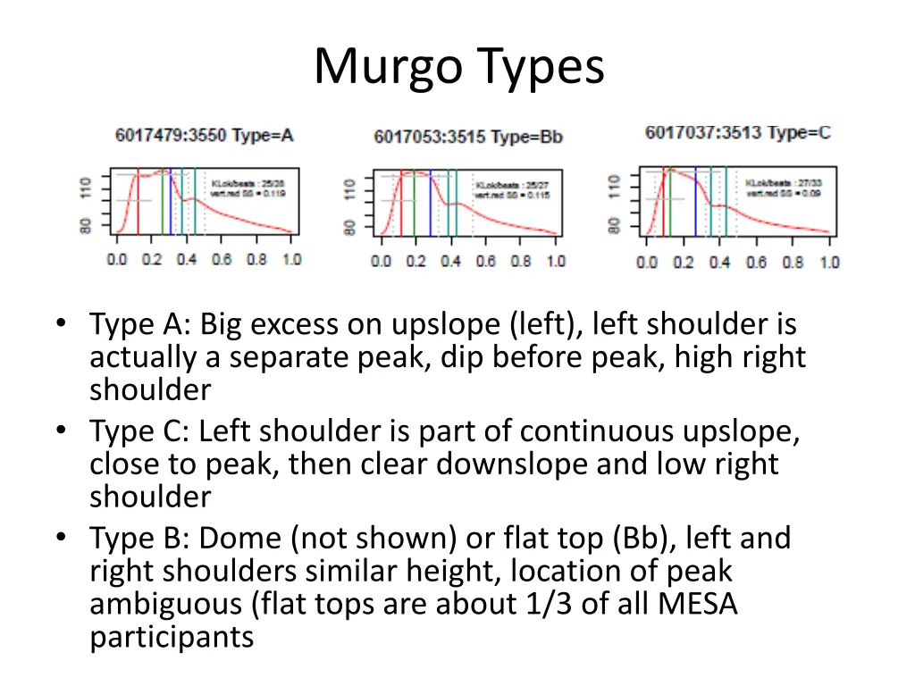 murgo types