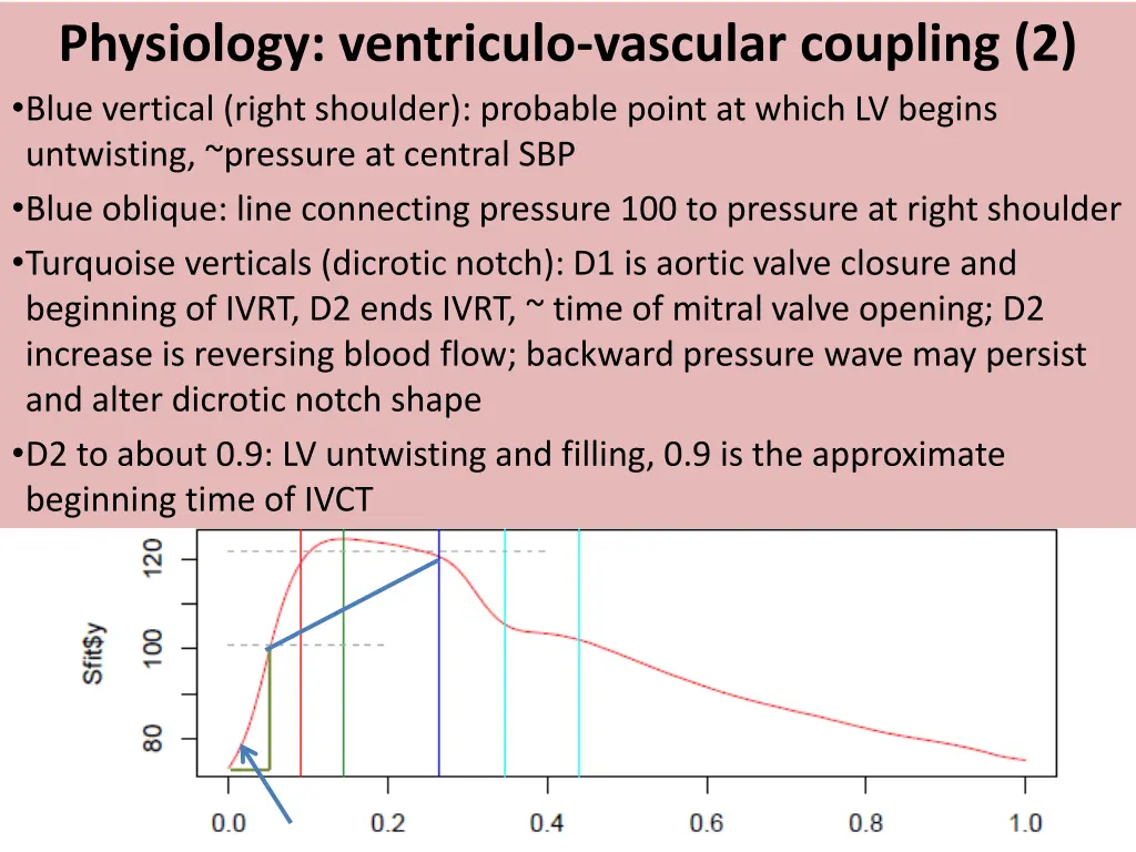 physiology ventriculo vascular coupling 2 blue