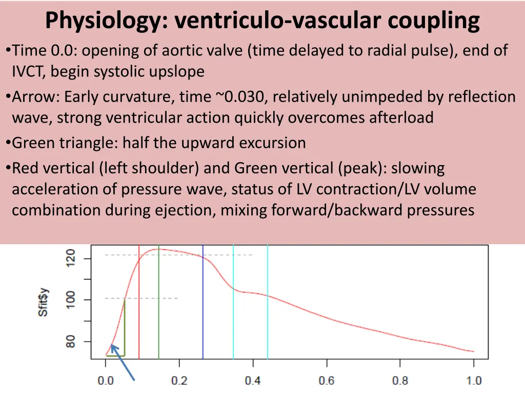 physiology ventriculo vascular coupling time