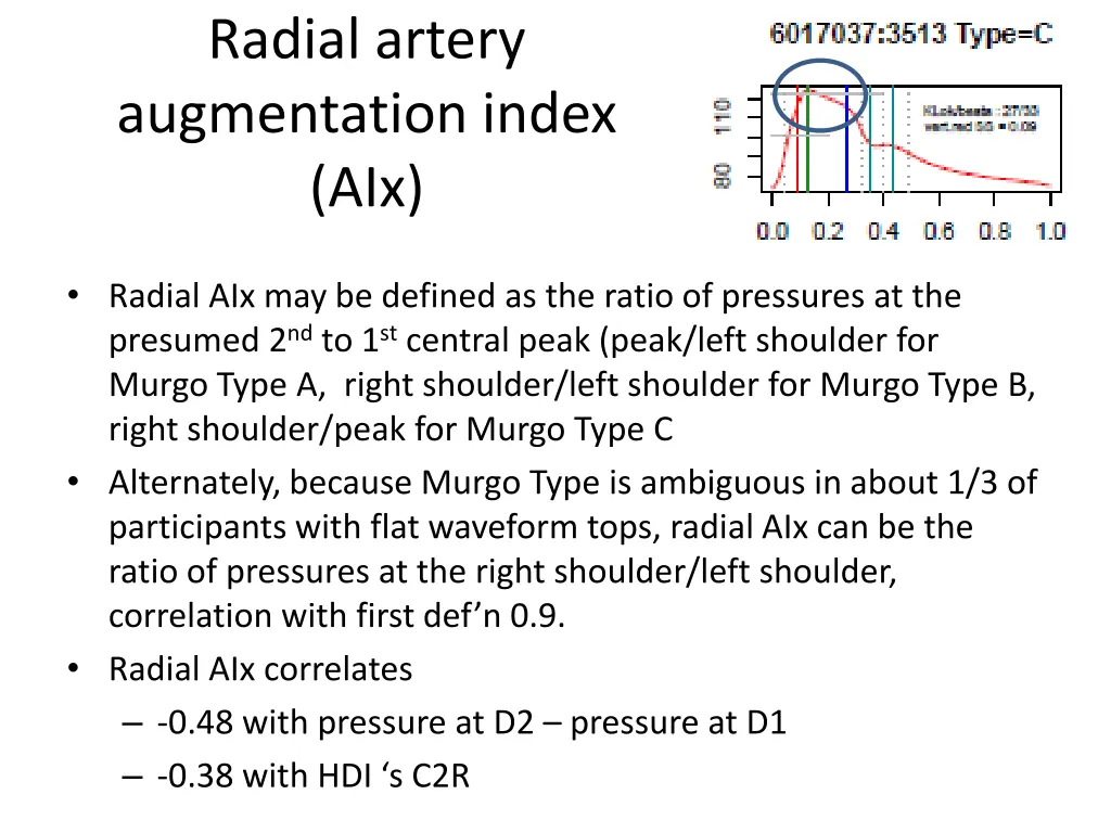 radial artery augmentation index aix