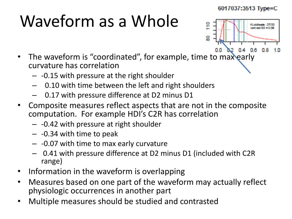 waveform as a whole 1