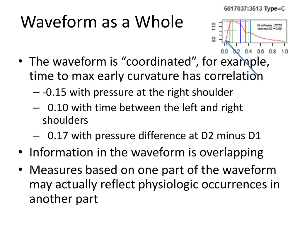 waveform as a whole