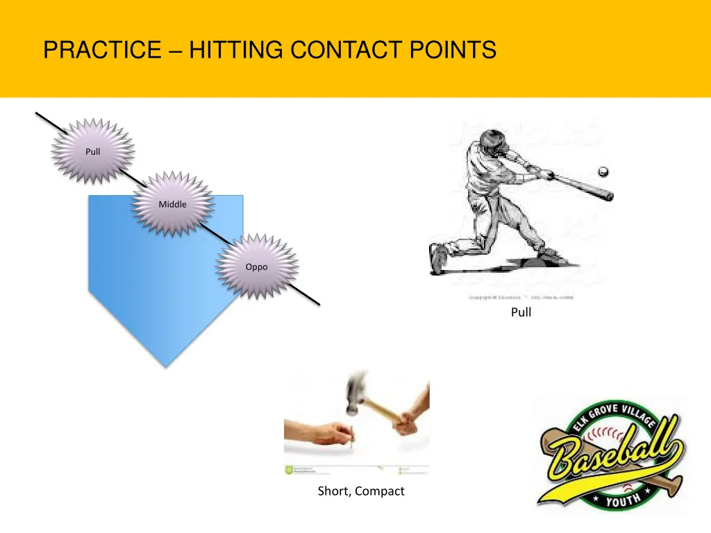 practice hitting contact points