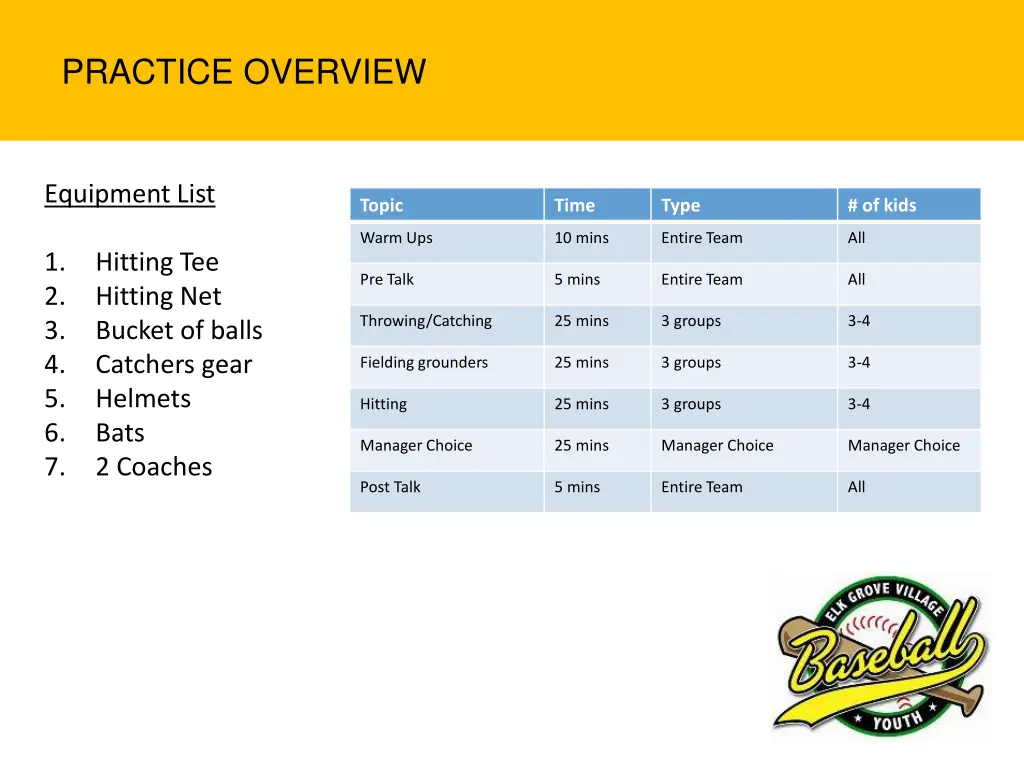 practice overview