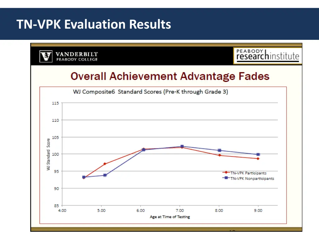 tn vpk evaluation results 1