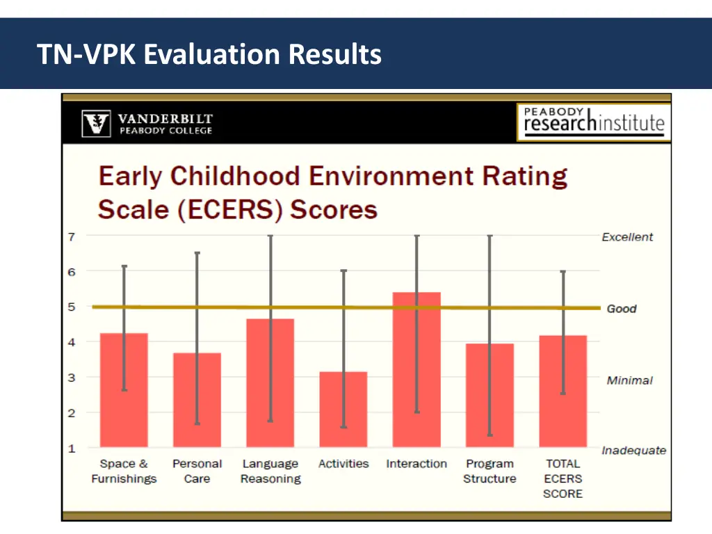 tn vpk evaluation results 2