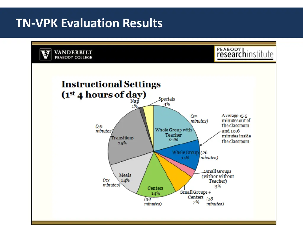 tn vpk evaluation results 3