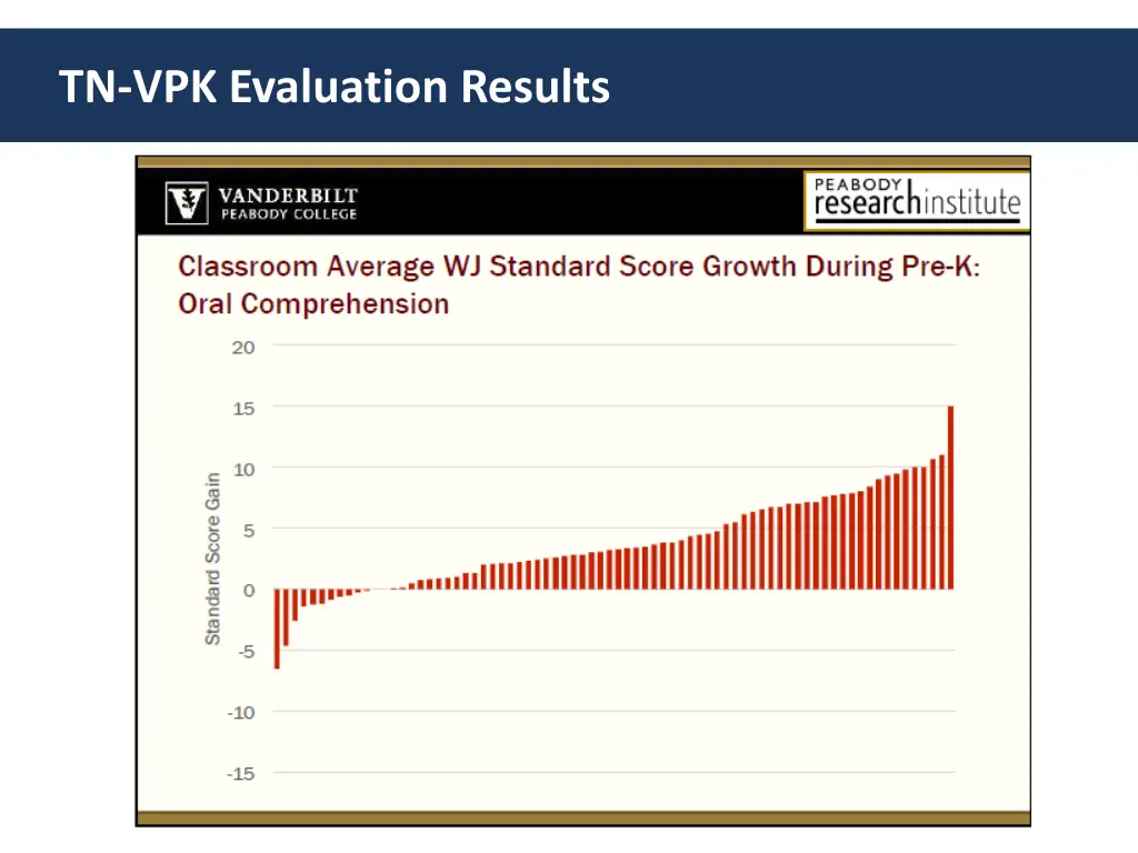 tn vpk evaluation results 4