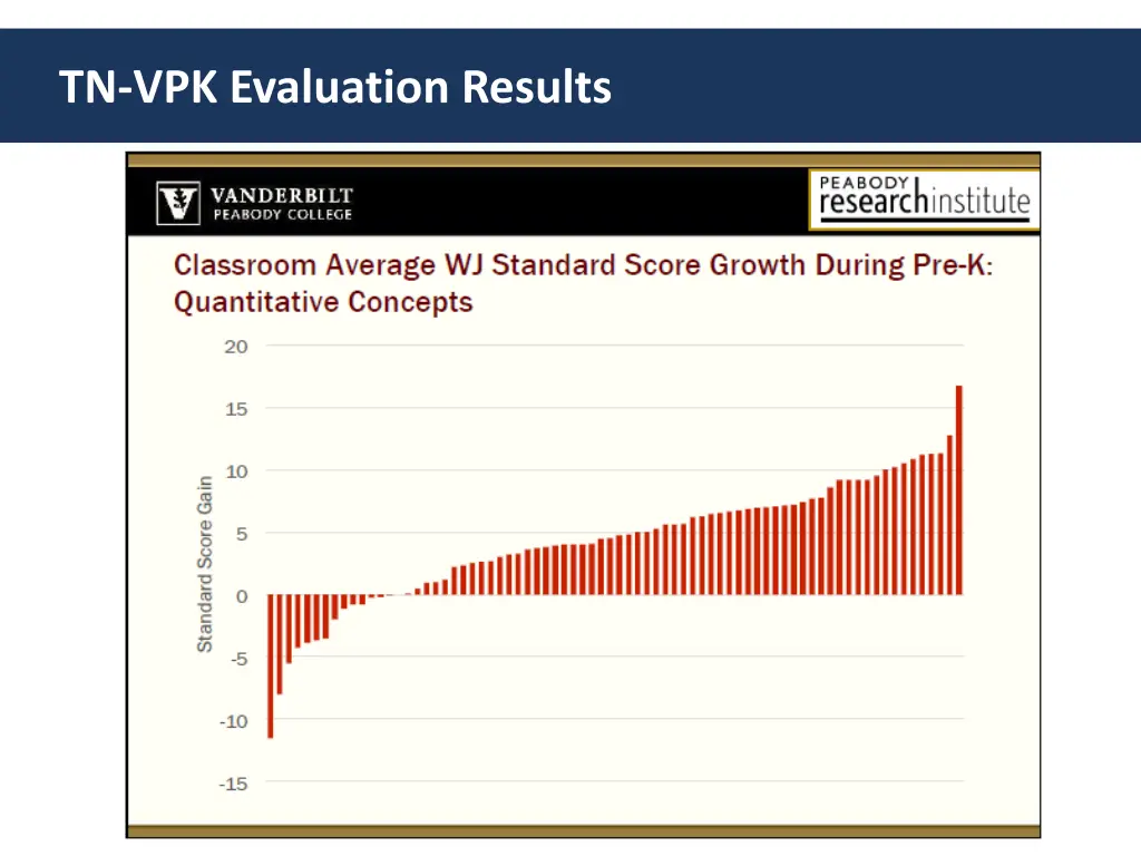 tn vpk evaluation results 5