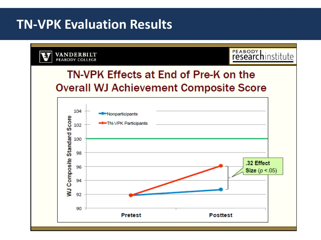 tn vpk evaluation results