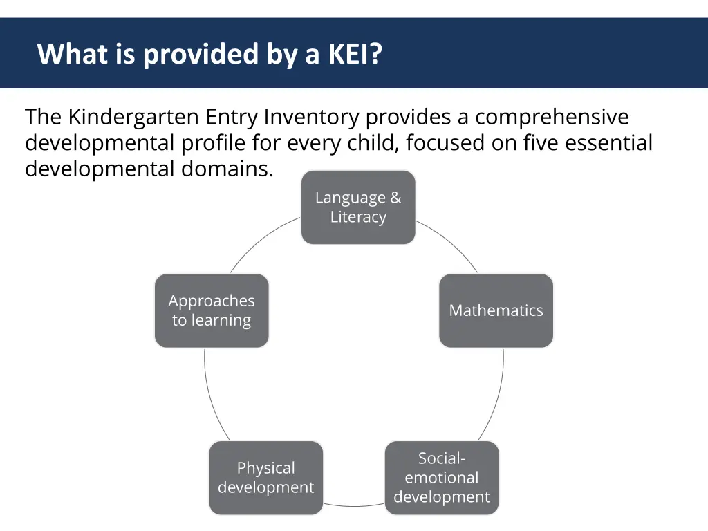 what is provided by a kei