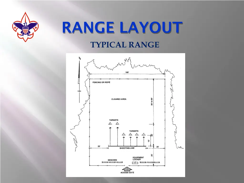 range layout 1