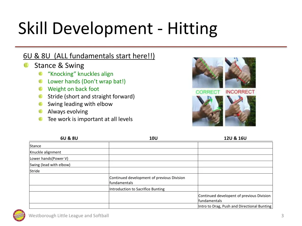 skill development hitting