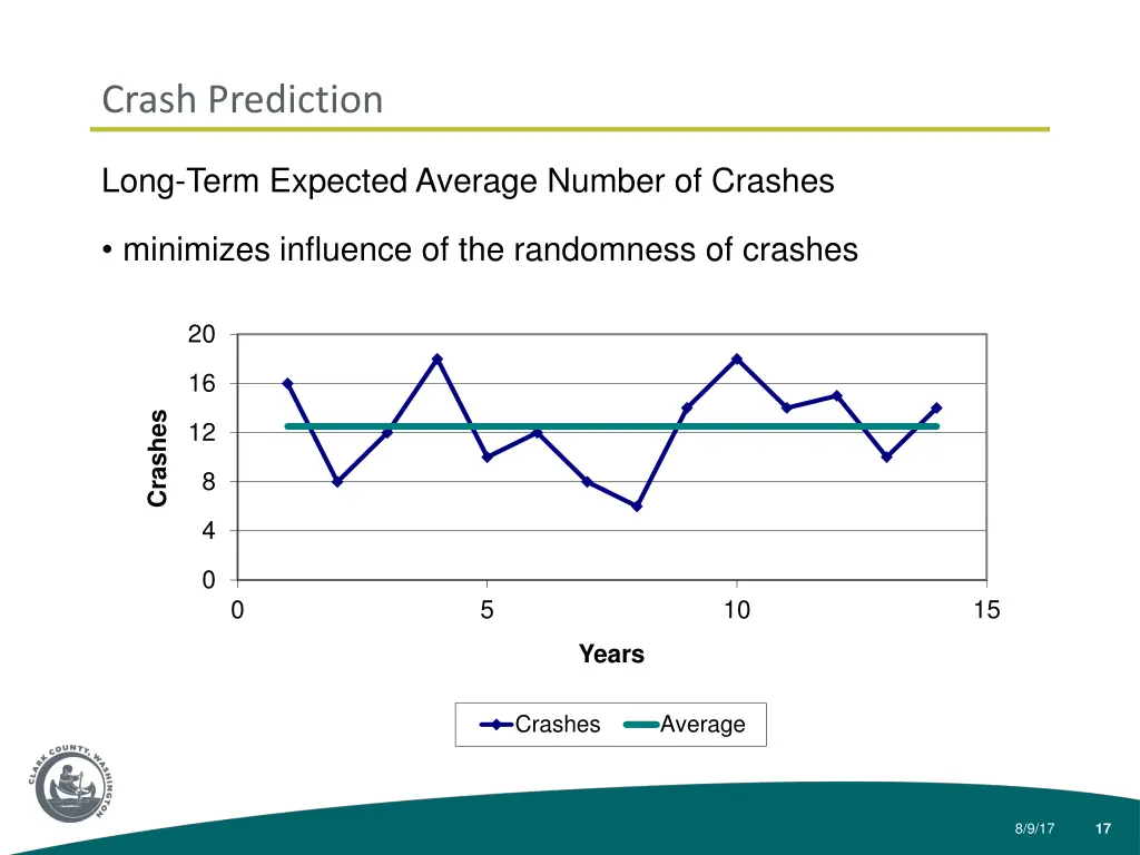 crash prediction