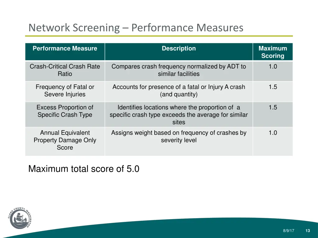 network screening performance measures 1