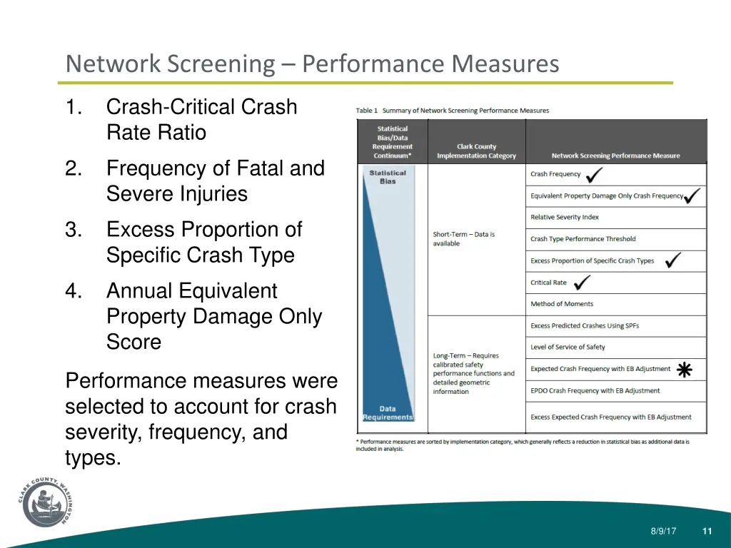 network screening performance measures