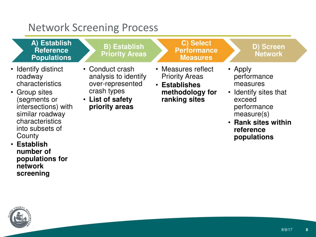 network screening process