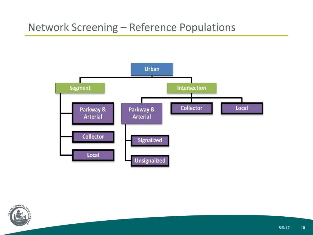 network screening reference populations 1