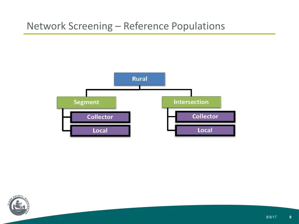 network screening reference populations