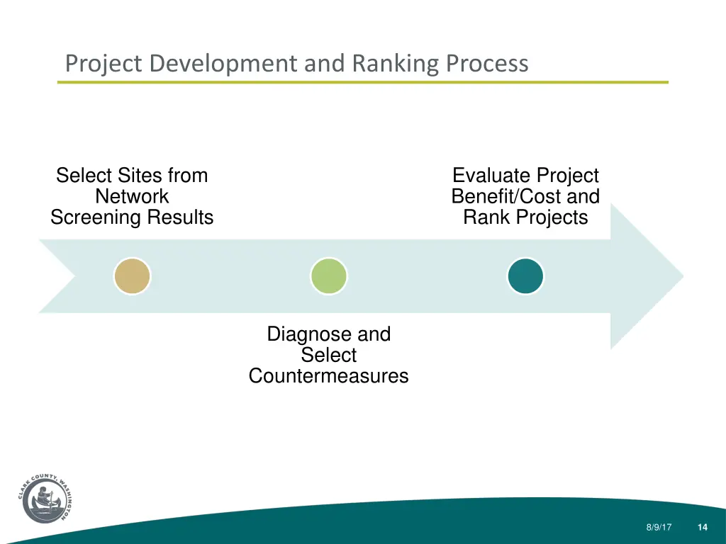 project development and ranking process