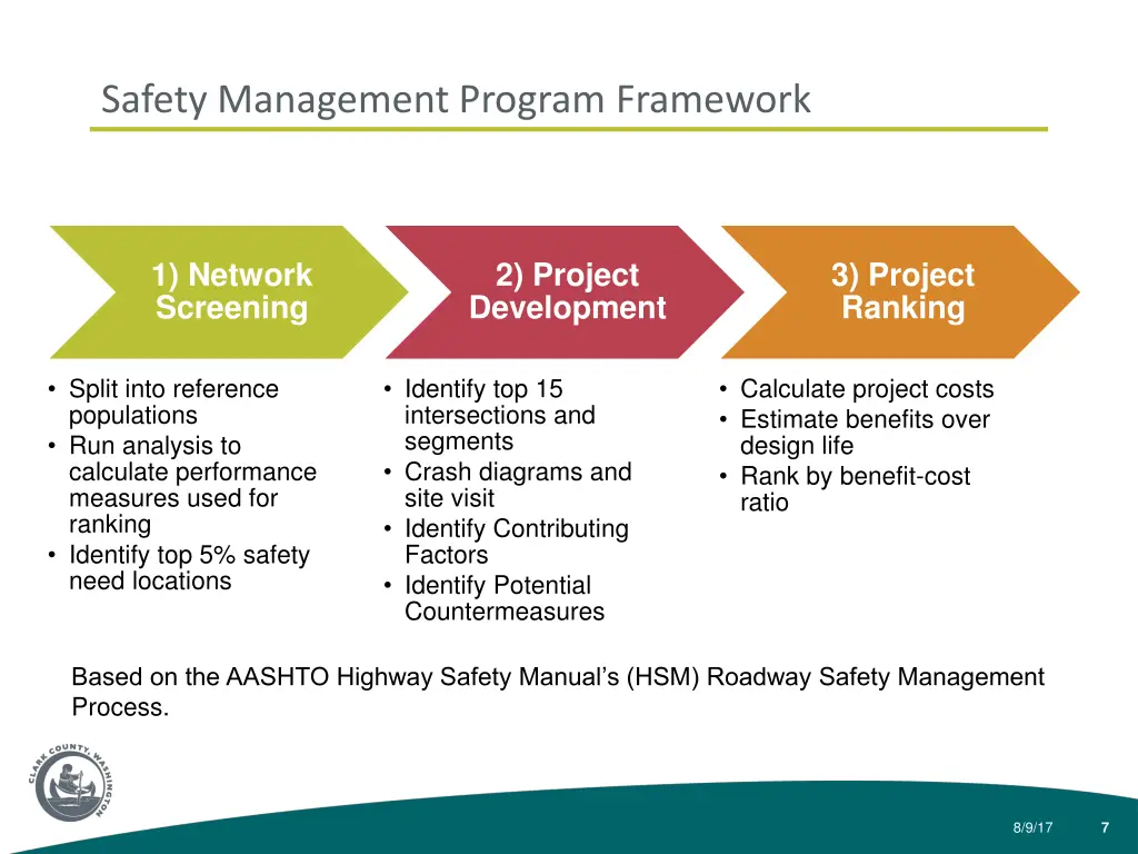 safety management program framework