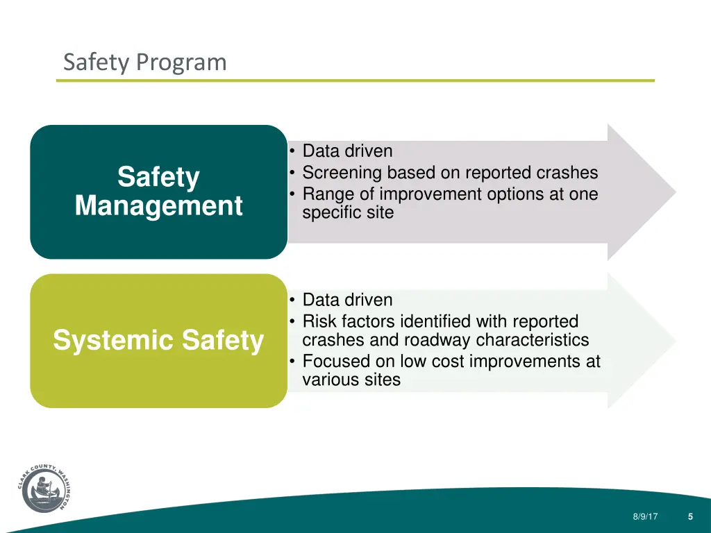 safety program