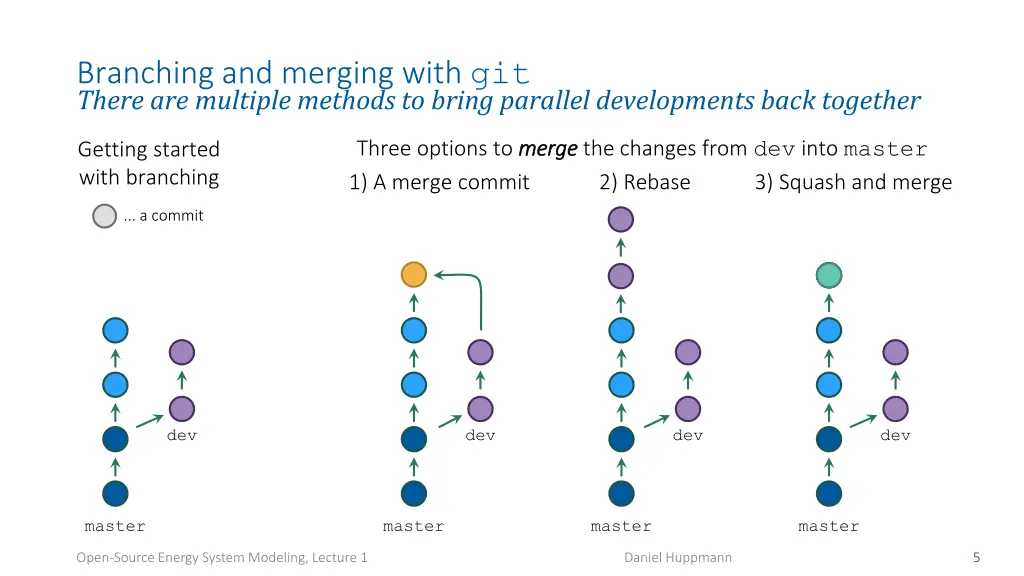 branching and merging with git there are multiple