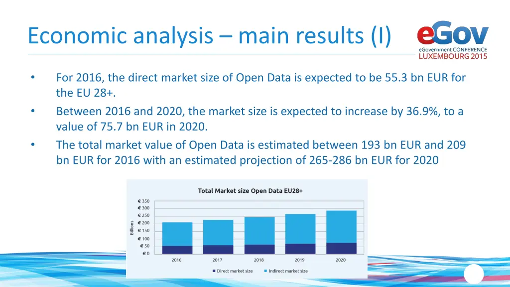 economic analysis main results i