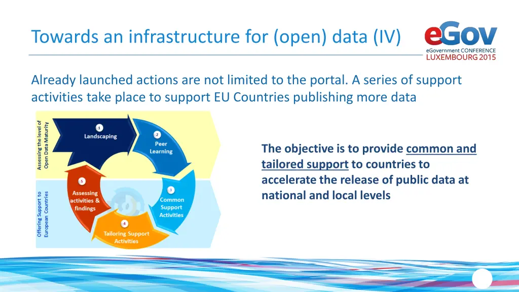 towards an infrastructure for open data iv