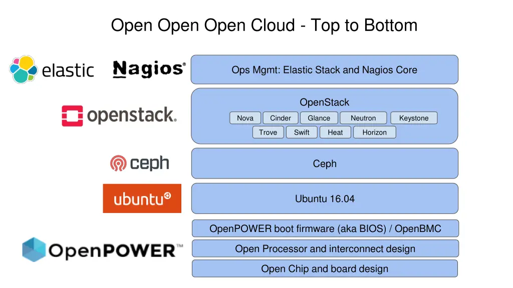 open open open cloud top to bottom