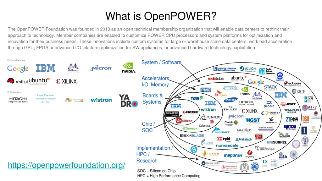 what is openpower