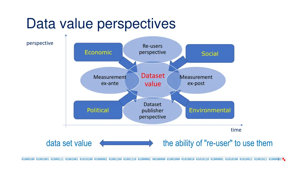 data value perspectives