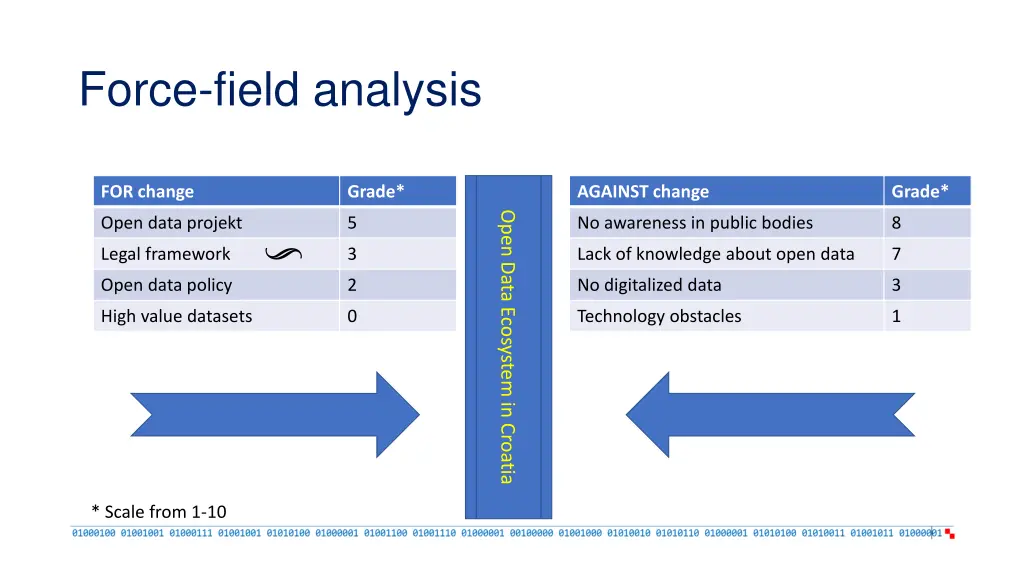 force field analysis