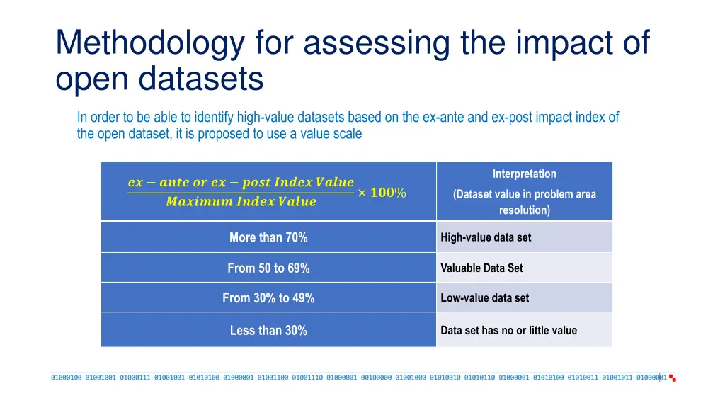 methodology for assessing the impact of open 2