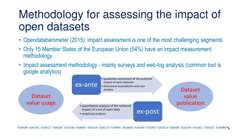 methodology for assessing the impact of open