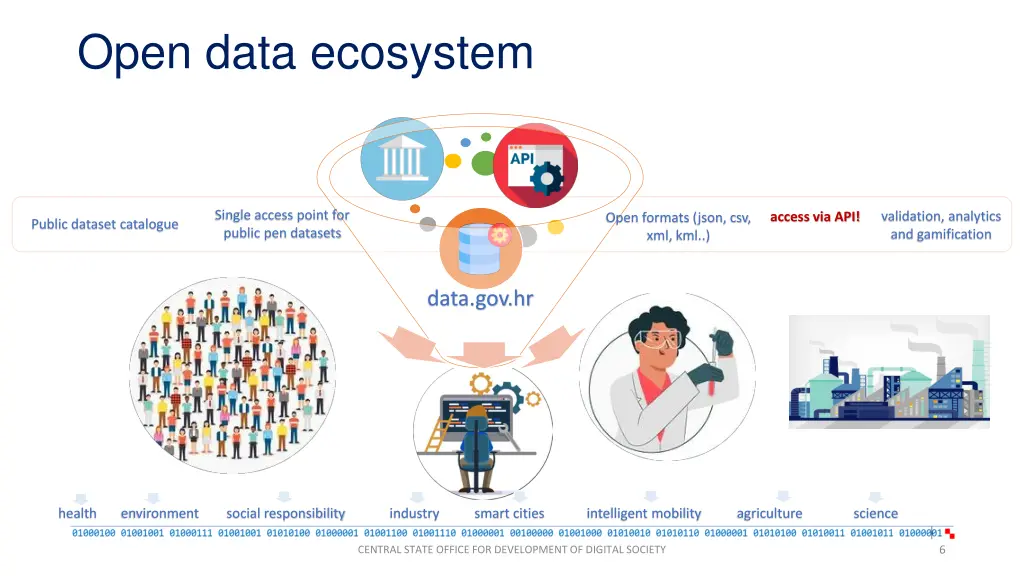 open data ecosystem