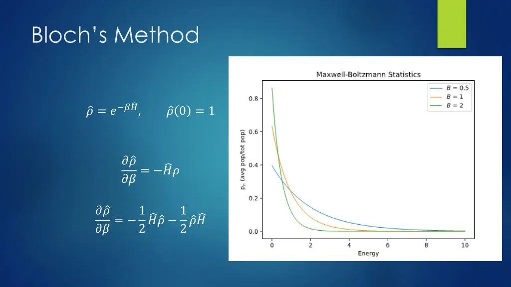 bloch s method