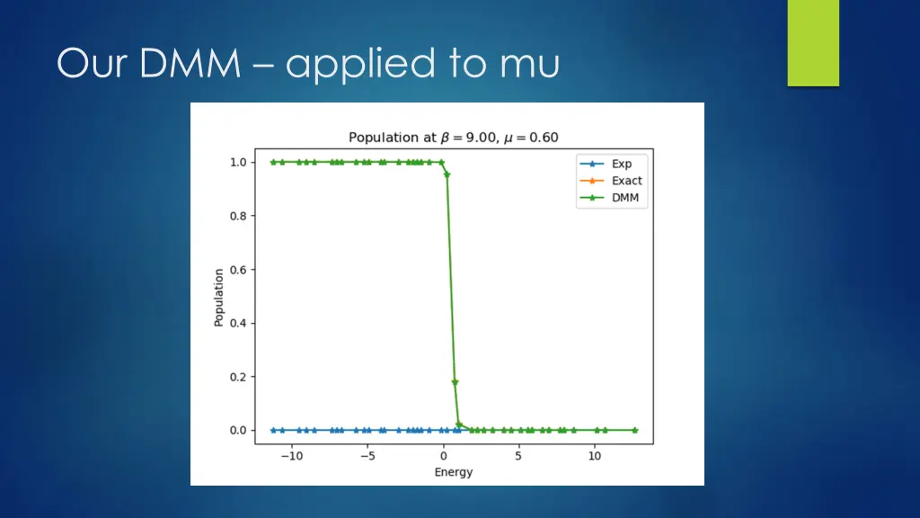 our dmm applied to mu 1